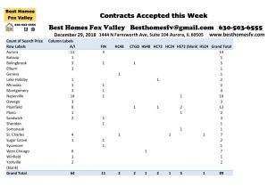 Market Update Fox Valley-December 29 2018-Contracts Accepted this Week