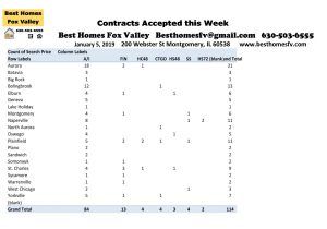 Best Homes Fox Valley-January 5 2019-Contracts Accepted this Week