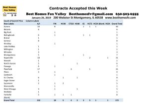 Market Update Fox Valley-January 26 2019-Contracts Accepted this Week