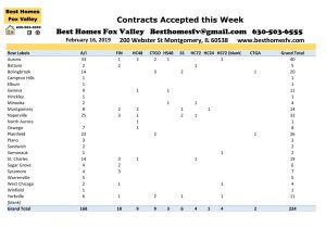 Market Update Fox Valley-February 16 2019-Contracts Accepted this Week