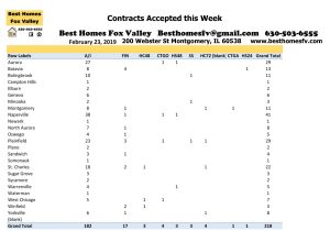 Market Update Fox Valley-February 23 2019-Contracts Accepted this Week