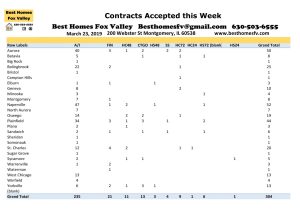 Market Update Fox Valley-March 23 2019-Contracts Accepted this Week