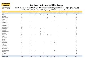 Market Update Fox Valley-March 30 2019-Contracts Accepted this Week
