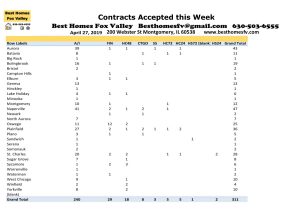 Fox Valley Market Update-April 27 2019-Contracts Accepted this Week