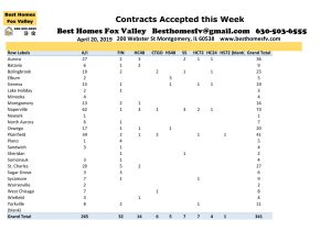 Fox Valley Market Update-April 20 219-Contracts Accepted this Week