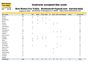 Fox Valley Market Update August 24 2019-Contracts accepted this week