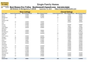 Fox Valley Market Update September 14 2019