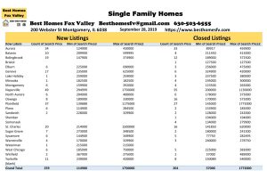 Fox Valley Market Update September 28 2019