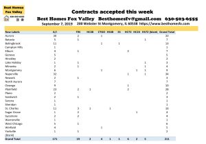 Fox Valley Market Update September 7 2019-Contracts accepted this week