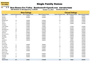 10 12 19-Market Update Fox Valley