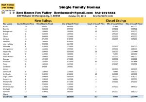 10 19 2019 Market Update Fox Valley