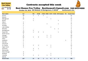 10 26 2019-Market Update Fox Valley-Contracts accepted this week