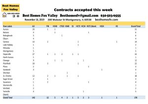 11 16 19 Market Update Fox Valley-Contracts accepted this week