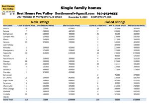 11 2 2019-Market Update Fox Valley