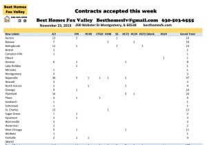 11 23 19 Market Update Fox Valley-Contracts accepted this week