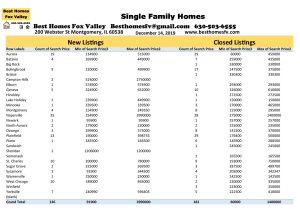 12 14 19 Market Update Fox Valley