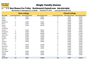 12 21 19 Market Update Fox Valley