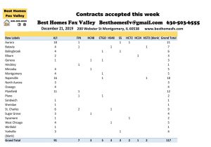 12 21 19 Market Update Fox Valley-Contracts accepted this week