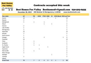 12 28 19 Market Update Fox Valley-Contracts accepted this week