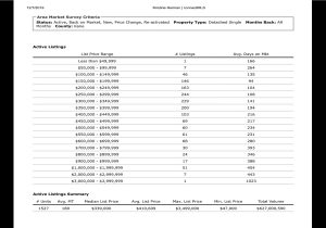 12 7 19 Market Update Fox Valley-Active Kane County