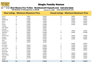 Fox Valley Market Update 1-11-2020