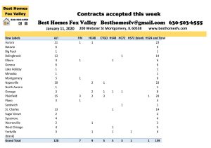 Fox Valley Market Update 1-11-2020-Contracts accepted this week