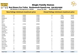 Fox Valley market update 1-18-2020