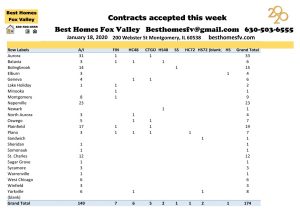 Fox Valley market update 1-18-2020-Contracts accepted this week