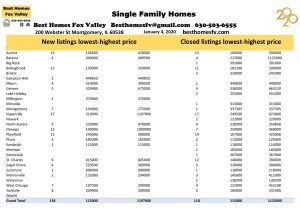 Market update Fox Valley 1-4-2020