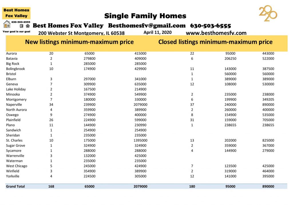 Market update Fox Valley April 11 2020