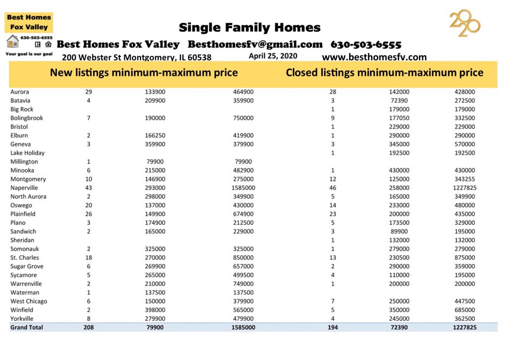 Market update Fox Valley April 25 2020