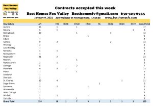 2021 market update week 1-contracts accepted