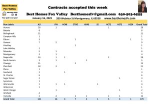 2021 market update week 2-Contracts accepted this week