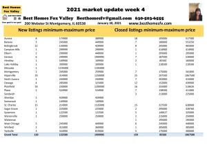 2021 market update week 4