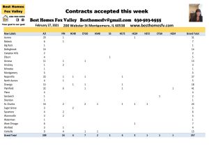 2021 market update week 8-Contracts accepted this week