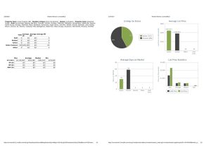 2021 market update week 8 stats