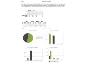 2021 Market Update Week 10-Stats