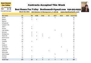 2021 Market Update Week 11-Contracts accepted this week