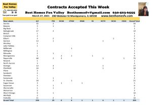 2021 Real Estate Market Update Week 12-Contracts Accepted This Week