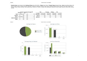 2021 market update week 9-Stats 030621