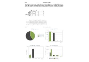 2021 Real Estate Market Update Week 13-Stats