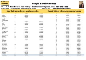 2021 Real Estate Market Update Week 15