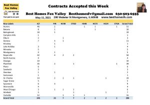 2021 REal Estate Market Update Week 19-Contracts accepted this week