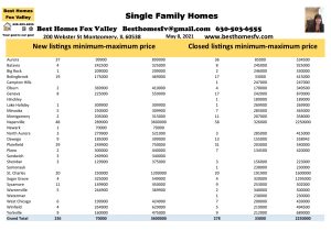 2021 Real Estate Market Update Week 18