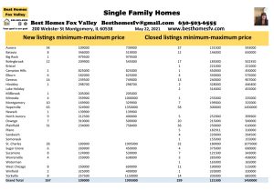 2021 Real Estate Market Update Week 20