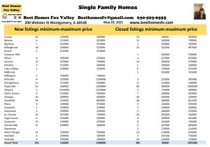 2021 Real Estate Market Update Week 21