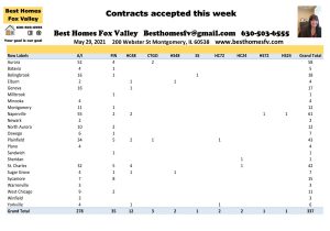 2021 Real Estate Market Update Week 21-Contracts accepted this week