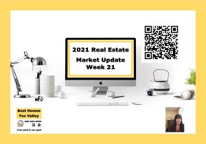 2021 Real Estate market update week 21 Cover