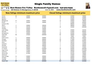 2021 Real Estate Market Update Week 23