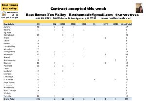 2021 Real Estate Market Update Week 25-Contracts accepted this week